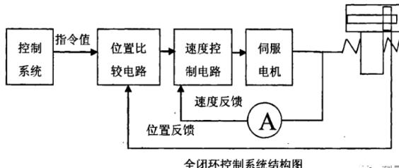 秦皇岛蔡司秦皇岛三坐标测量机