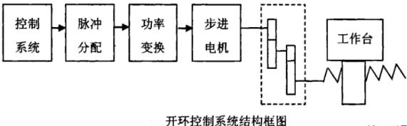 秦皇岛蔡司秦皇岛三坐标测量机