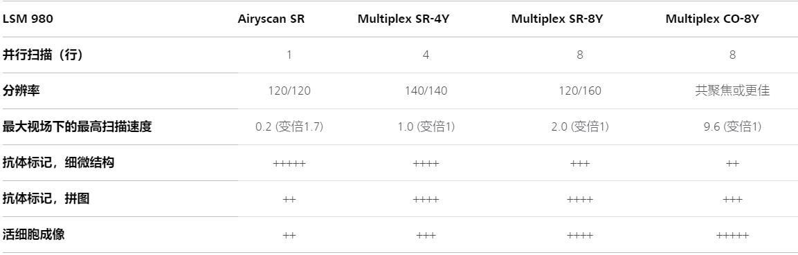 秦皇岛蔡司秦皇岛共聚焦显微镜